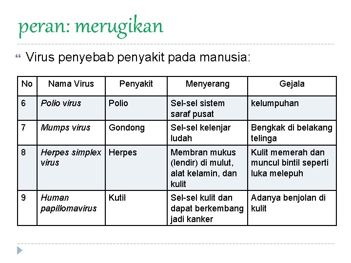 Virus P Simbolon S Pd Smak Gs Tujuan