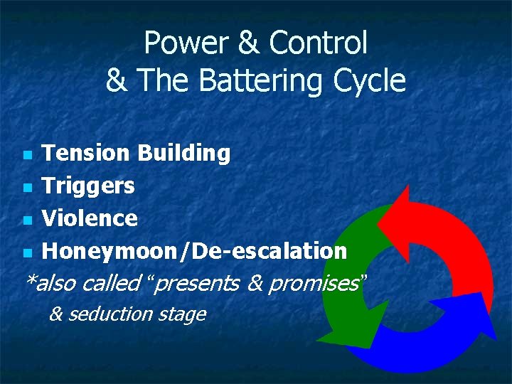 Power & Control & The Battering Cycle Tension Building n Triggers n Violence n