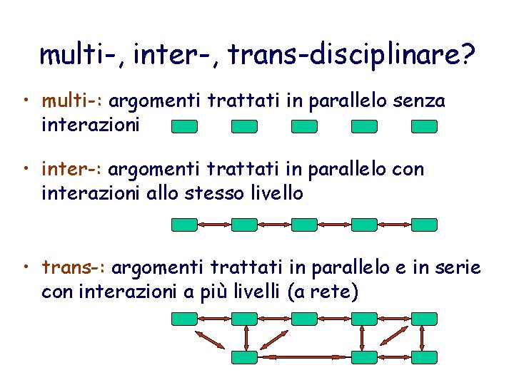 multi-, inter-, trans-disciplinare? • multi-: argomenti trattati in parallelo senza interazioni • inter-: argomenti