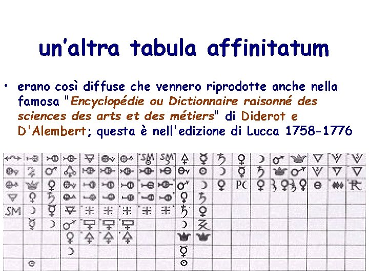 un’altra tabula affinitatum • erano così diffuse che vennero riprodotte anche nella famosa "Encyclopédie