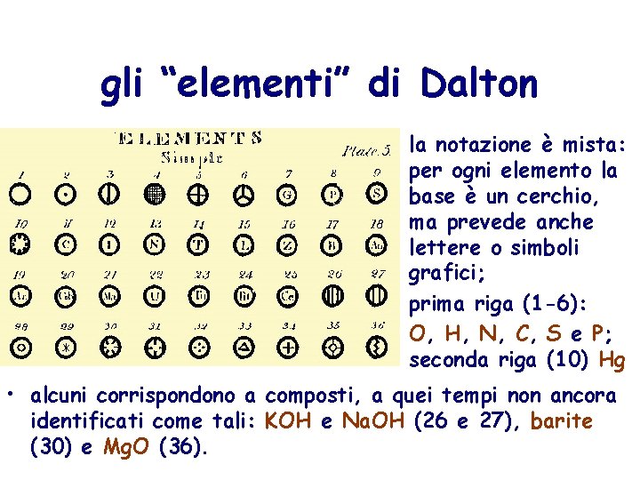 gli “elementi” di Dalton • la notazione è mista: per ogni elemento la base