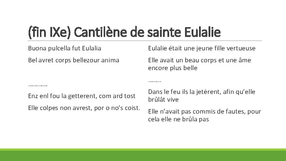 (fin IXe) Cantilène de sainte Eulalie Buona pulcella fut Eulalia Eulalie était une jeune