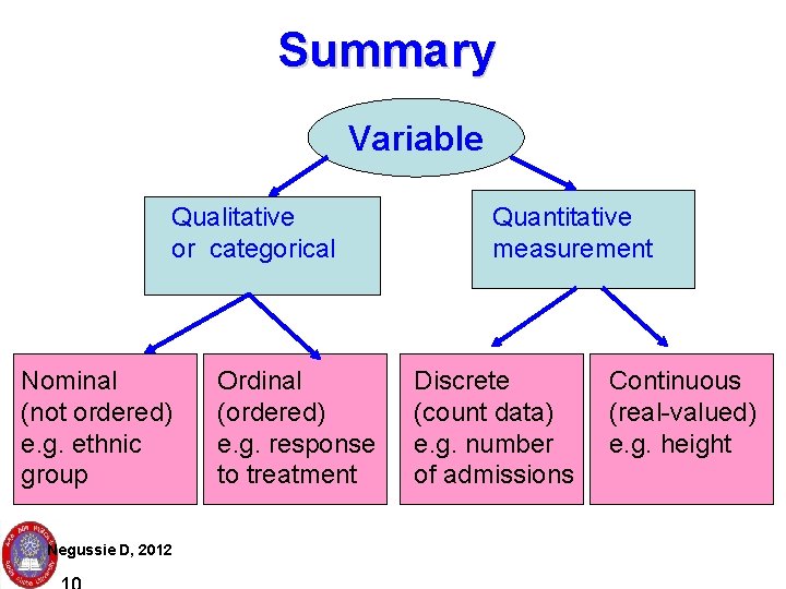 SUMMARY Summary Variable Types of variables Qualitative or categorical Nominal (not ordered) e. g.