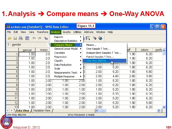 1. Analysis Compare means One-Way ANOVA Negussie D, 2012 101 