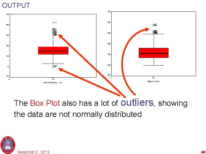 OUTPUT The Box Plot also has a lot of outliers, showing the data are