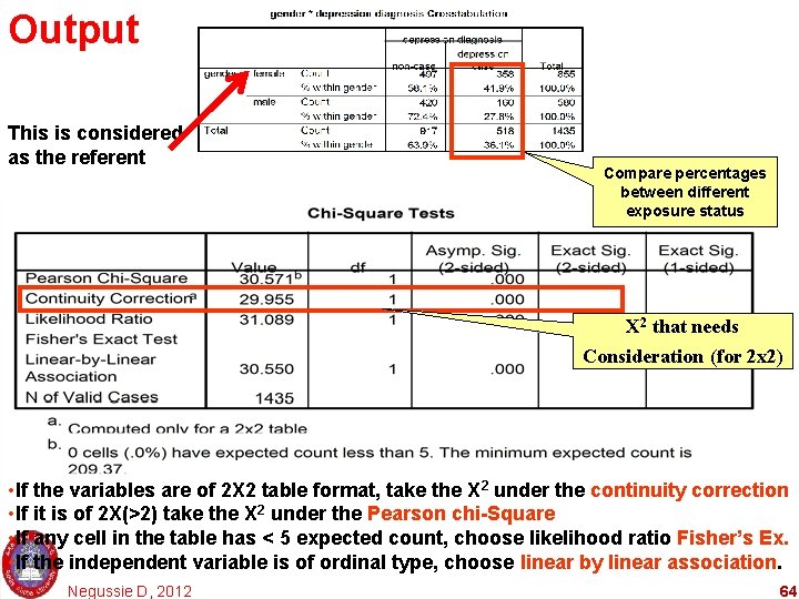 Output This is considered as the referent Compare percentages between different exposure status X