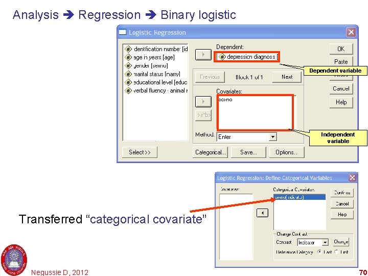 Analysis Regression Binary logistic Dependent variable Independent variable Transferred “categorical covariate” Negussie D, 2012