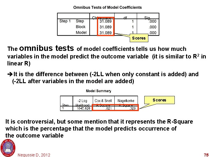 Scores The omnibus tests of model coefficients tells us how much variables in the