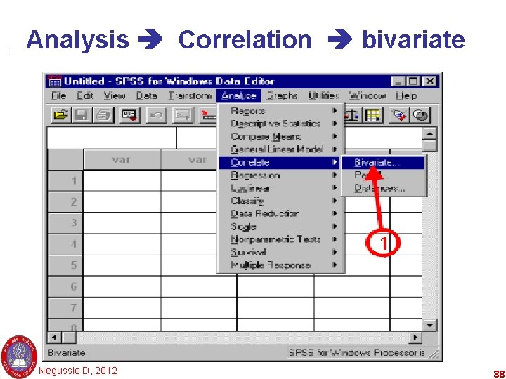 : Analysis Correlation bivariate Negussie D, 2012 88 