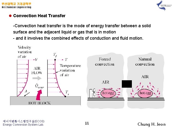 l Convection Heat Transfer -Convection heat transfer is the mode of energy transfer between