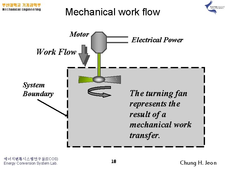 Mechanical work flow Motor Electrical Power Work Flow System Boundary 에너지변환시스템연구실(ECOS) Energy Conversion System