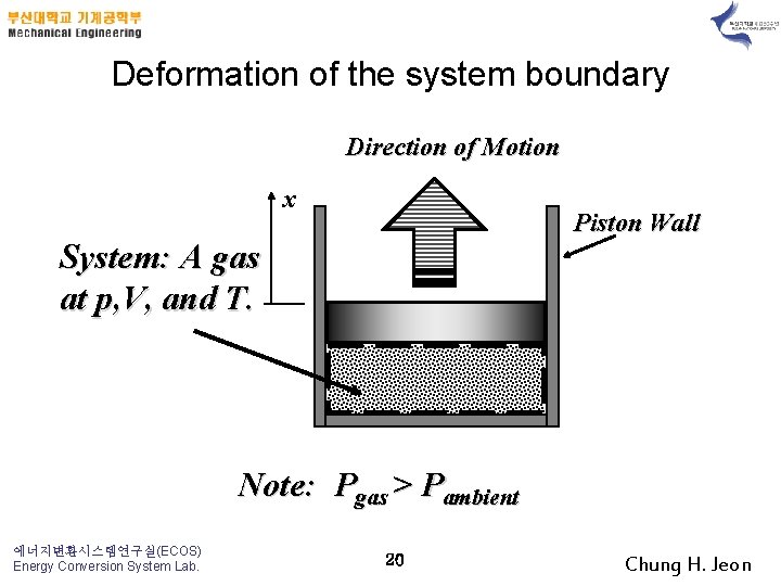 Deformation of the system boundary Direction of Motion x Piston Wall System: A gas