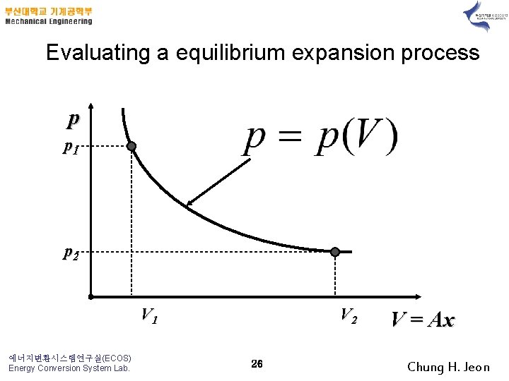Evaluating a equilibrium expansion process p p 1 p 2 V 1 에너지변환시스템연구실(ECOS) Energy