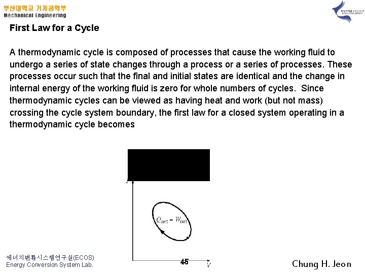 First Law for a Cycle A thermodynamic cycle is composed of processes that cause