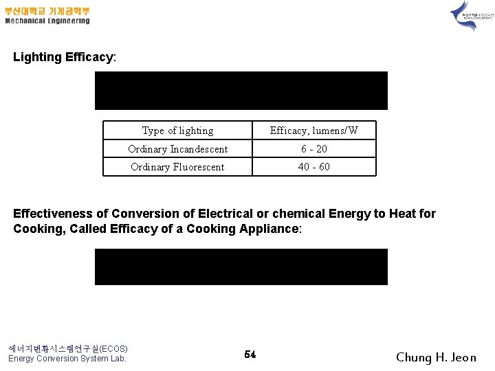 Lighting Efficacy: Type of lighting Efficacy, lumens/W Ordinary Incandescent 6 - 20 Ordinary Fluorescent
