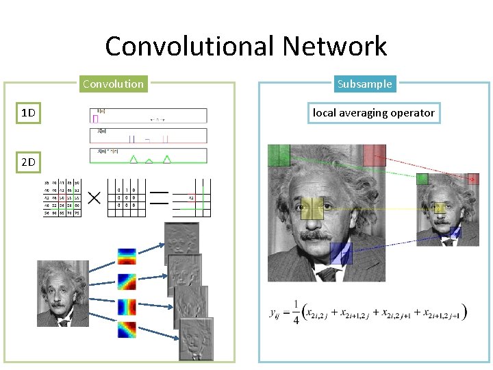 Convolutional Network Convolution 1 D 2 D Subsample local averaging operator 