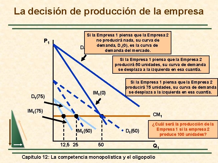 La decisión de producción de la empresa Si la Empresa 1 piensa que la