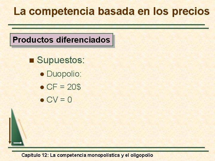 La competencia basada en los precios Productos diferenciados n Supuestos: l Duopolio: l CF