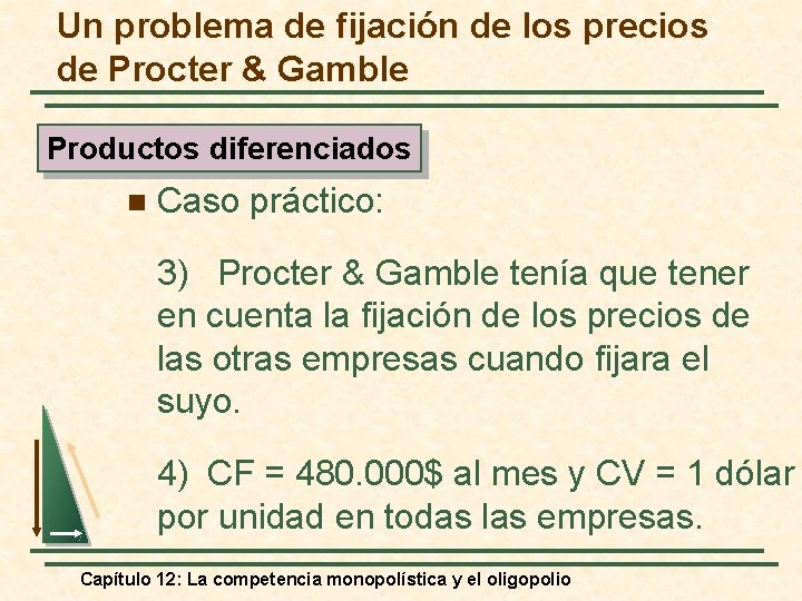 Un problema de fijación de los precios de Procter & Gamble Productos diferenciados n