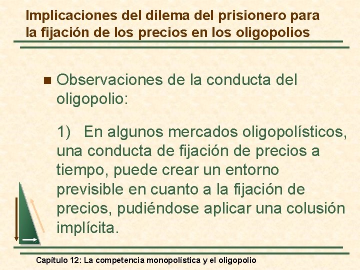 Implicaciones del dilema del prisionero para la fijación de los precios en los oligopolios