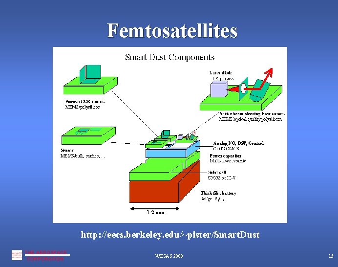 Femtosatellites http: //eecs. berkeley. edu/~pister/Smart. Dust THE AEROSPACE CORPORATION WESAS 2000 15 