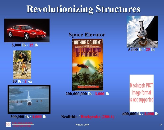 Revolutionizing Structures Space Elevator 3, 000 lb / 15 lb 5, 000 lb /