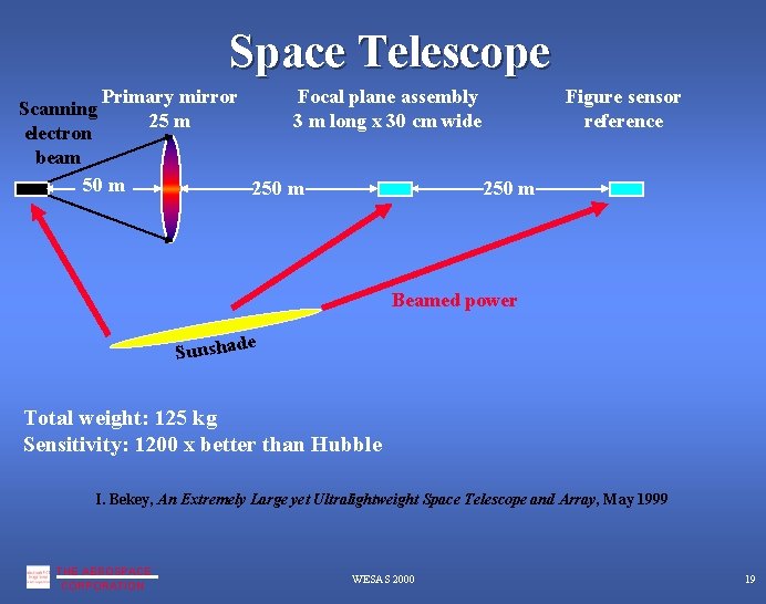 Space Telescope Primary mirror Focal plane assembly Scanning 25 m 3 m long x Space Telescope Primary mirror Focal plane assembly Scanning 25 m 3 m long x