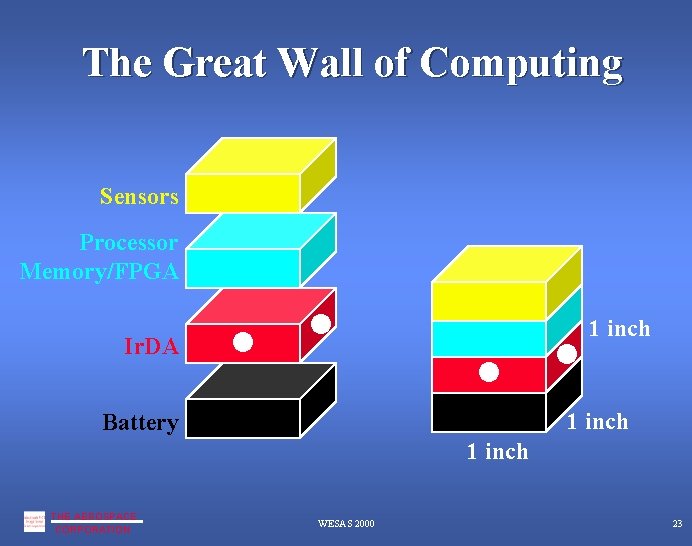 The Great Wall of Computing Sensors Processor Memory/FPGA 1 inch Ir. DA 1 inch