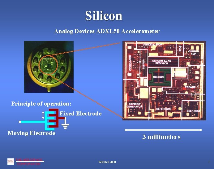 Silicon Analog Devices ADXL 50 Accelerometer Principle of operation: Fixed Electrode Moving Electrode THE