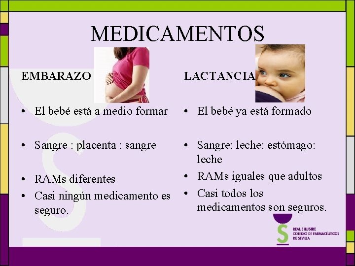 MEDICAMENTOS EMBARAZO LACTANCIA • El bebé está a medio formar • El bebé ya