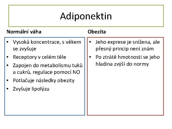 Adiponektin Normální váha Obezita • Vysoká koncentrace, s věkem • Jeho exprese je snížena,