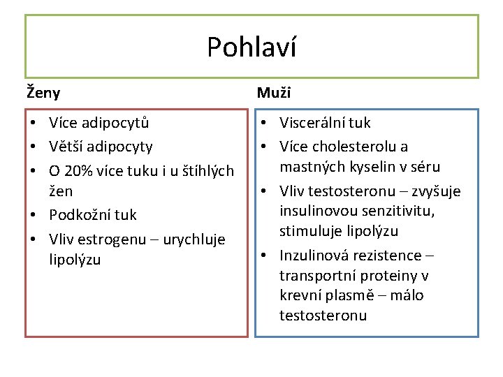 Pohlaví Ženy Muži • Více adipocytů • Větší adipocyty • O 20% více tuku