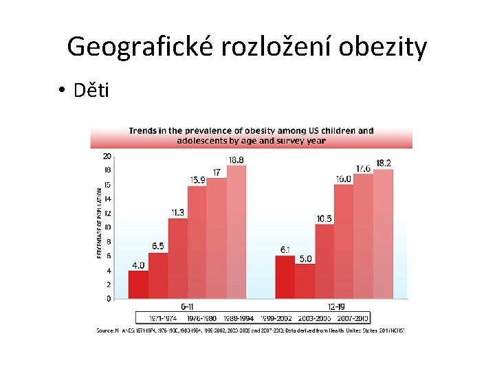 Geografické rozložení obezity • Děti 