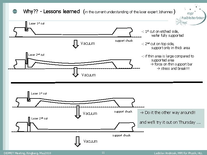 Why? ? - Lessons learned (in the current understanding of the laser expert Johannes Why? ? - Lessons learned (in the current understanding of the laser expert Johannes