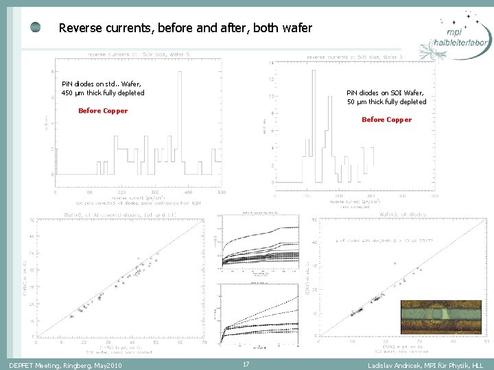 Reverse currents, before and after, both wafer Pi. N diodes on std. . Wafer, Reverse currents, before and after, both wafer Pi. N diodes on std. . Wafer,