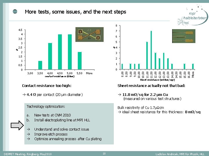 More tests, some issues, and the next steps 8 4. 5 7 4 6 More tests, some issues, and the next steps 8 4. 5 7 4 6