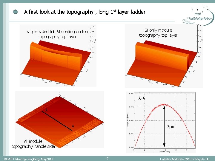 A first look at the topography , long 1 st layer ladder Si only A first look at the topography , long 1 st layer ladder Si only