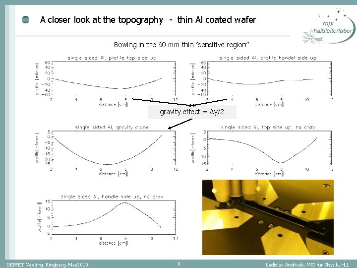 A closer look at the topography - thin Al coated wafer Bowing in the A closer look at the topography - thin Al coated wafer Bowing in the