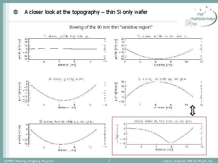 A closer look at the topography – thin Si only wafer Bowing of the A closer look at the topography – thin Si only wafer Bowing of the