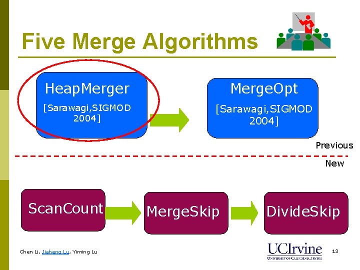 Five Merge Algorithms Heap. Merger Merge. Opt [Sarawagi, SIGMOD 2004] Previous New Scan. Count