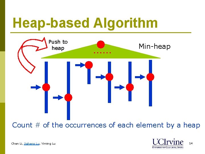 Heap-based Algorithm Push to heap …… Min-heap Count # of the occurrences of each