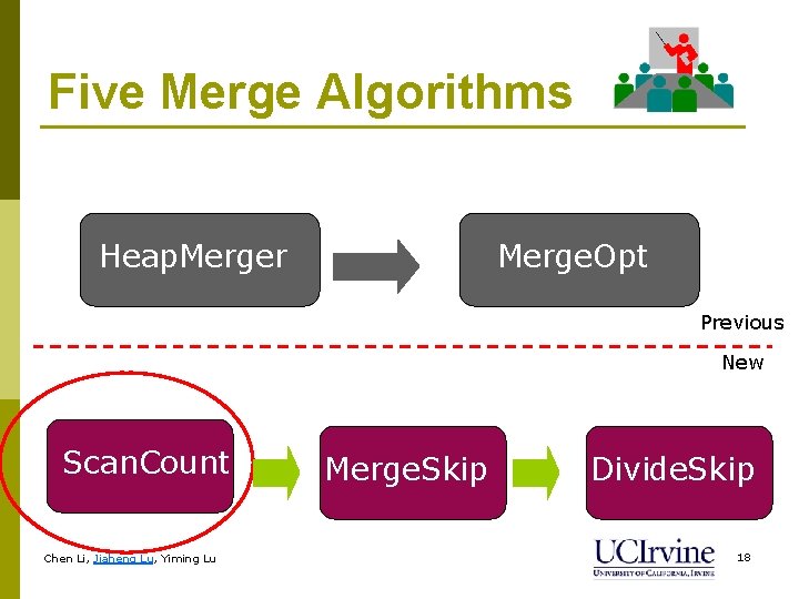 Five Merge Algorithms Heap. Merger Merge. Opt Previous New Scan. Count Chen Li, Jiaheng