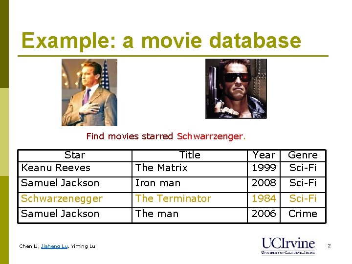 Example: a movie database Find movies starred Schwarrzenger. Star Keanu Reeves Title The Matrix