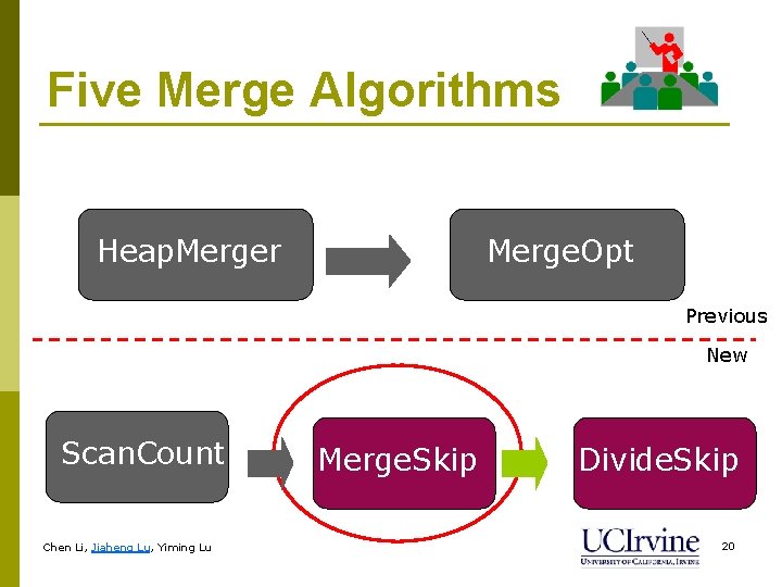 Five Merge Algorithms Heap. Merger Merge. Opt Previous New Scan. Count Chen Li, Jiaheng