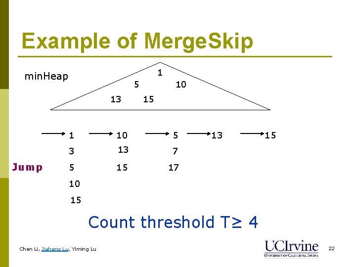 Example of Merge. Skip 1 min. Heap 5 13 Jump 10 15 1 10