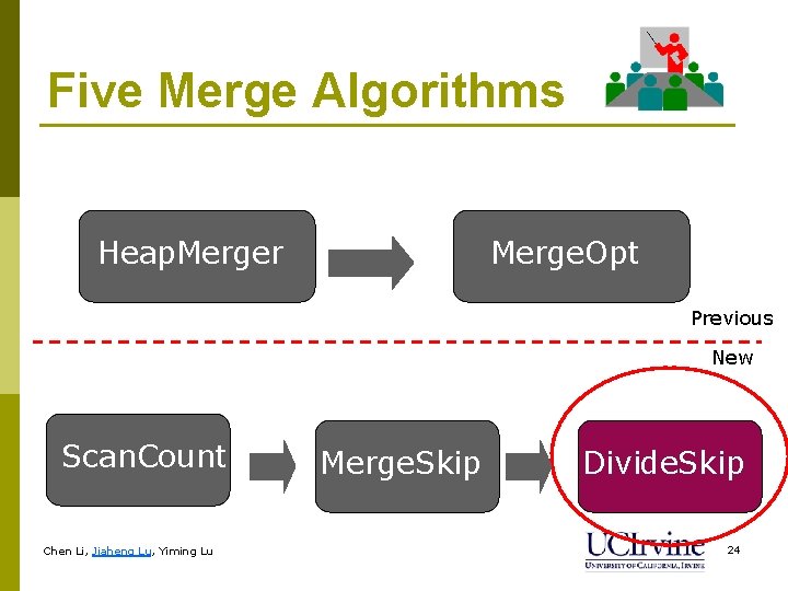 Five Merge Algorithms Heap. Merger Merge. Opt Previous New Scan. Count Chen Li, Jiaheng