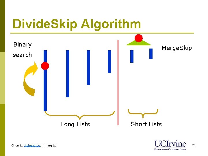 Divide. Skip Algorithm Binary Merge. Skip search Long Lists Chen Li, Jiaheng Lu, Yiming