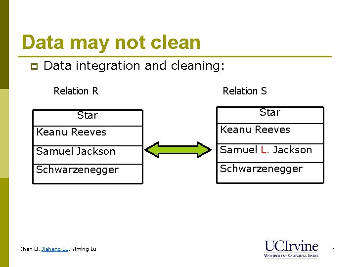 Data may not clean p Data integration and cleaning: Relation R Star Relation S