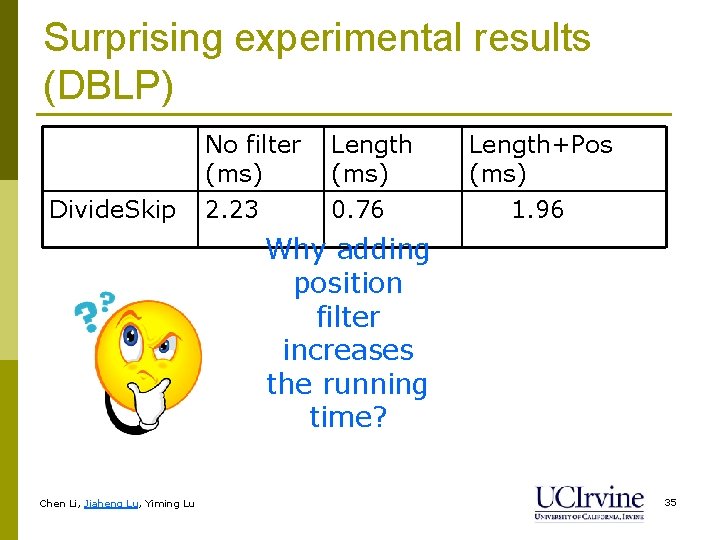 Surprising experimental results (DBLP) Divide. Skip No filter (ms) Length (ms) 2. 23 0.