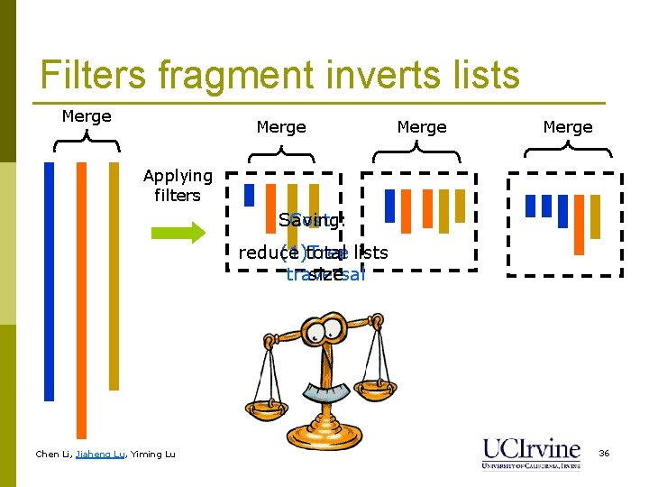 Filters fragment inverts lists Merge Applying filters Saving: Cost: reduce (1)total Tree lists traversal